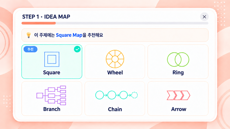 Writing Booster 학습 화면 — STEP 1 Idea Map 선택